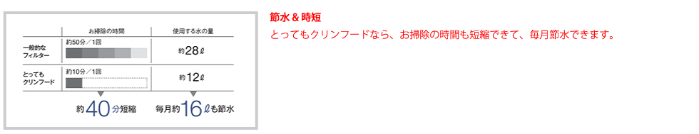 キッチンねっと　クリナップ　rakuera　ラクエラ　イメージ